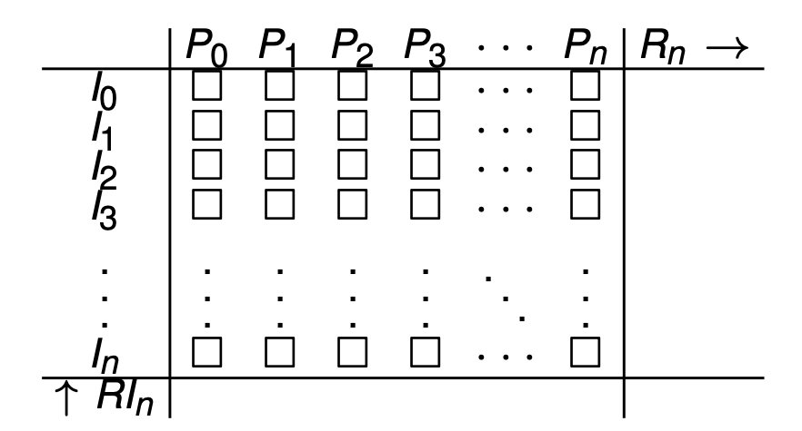 Twelve-Tone Matrix