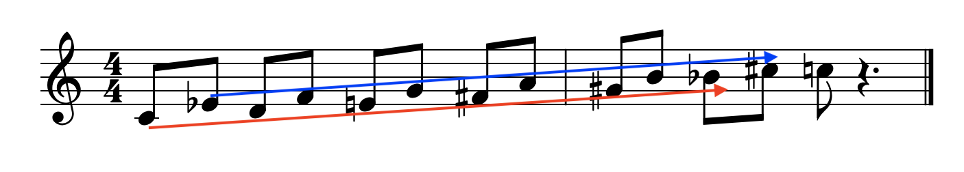 Figure 2: A different interpretation of the I3 J-1 binary operation