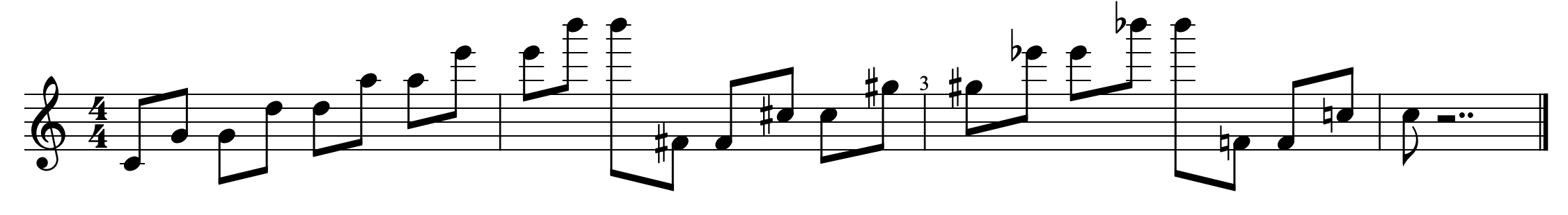 Figure 4: Binary sequence for I7 and J0