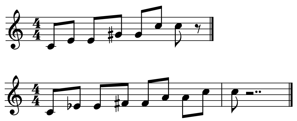 Figure 5: Binary sequences for I4J0 and I3J0
