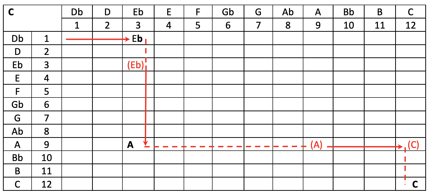 Transition matrix