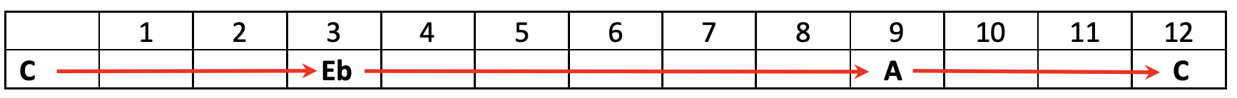 The Interval Vector